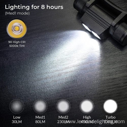 Detachable dual LED USB Motion Sensor Headlamp Flashlight